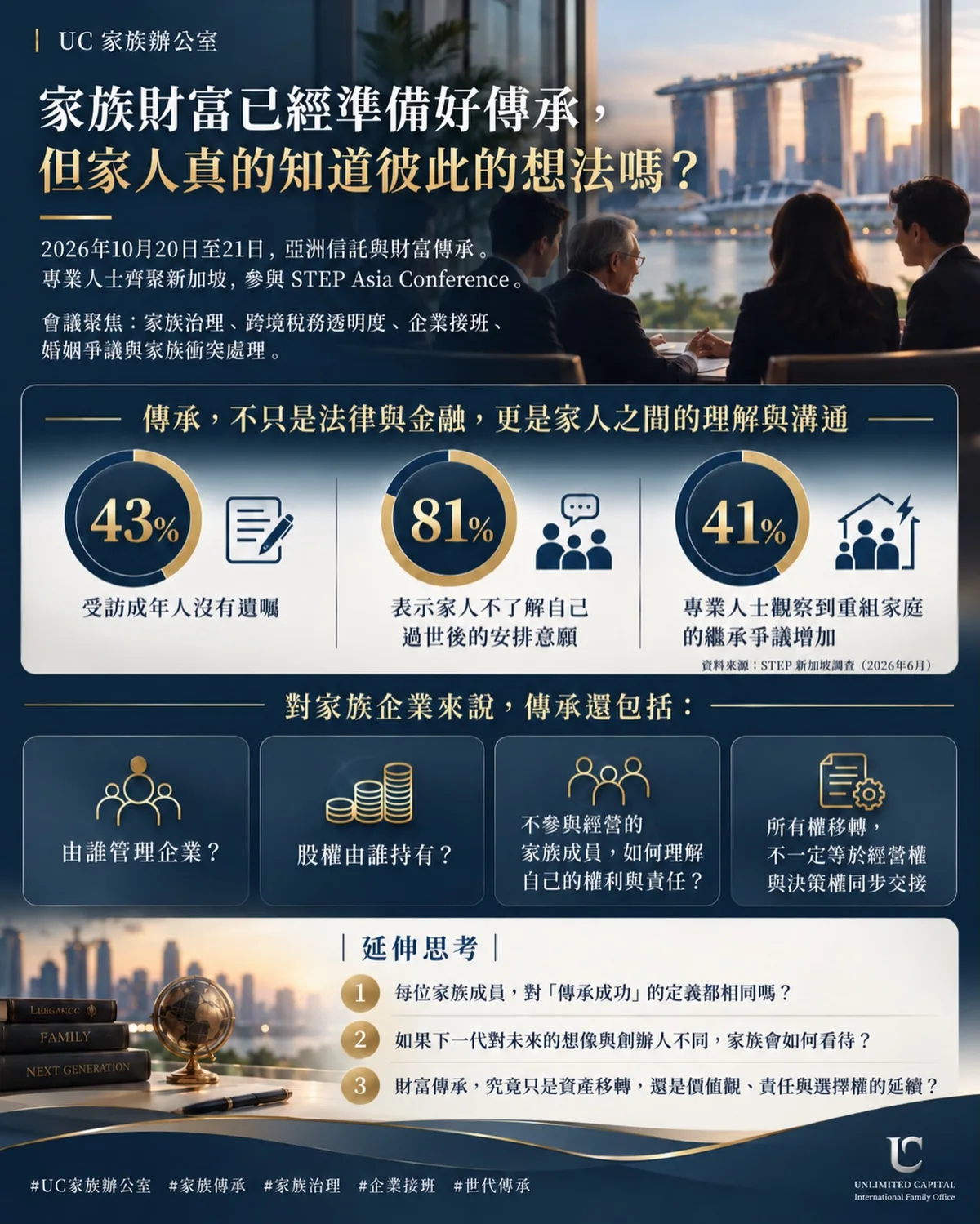 貼文封面:家人真的知道彼此的想法嗎?新加坡會議室與 81%、41% 數字