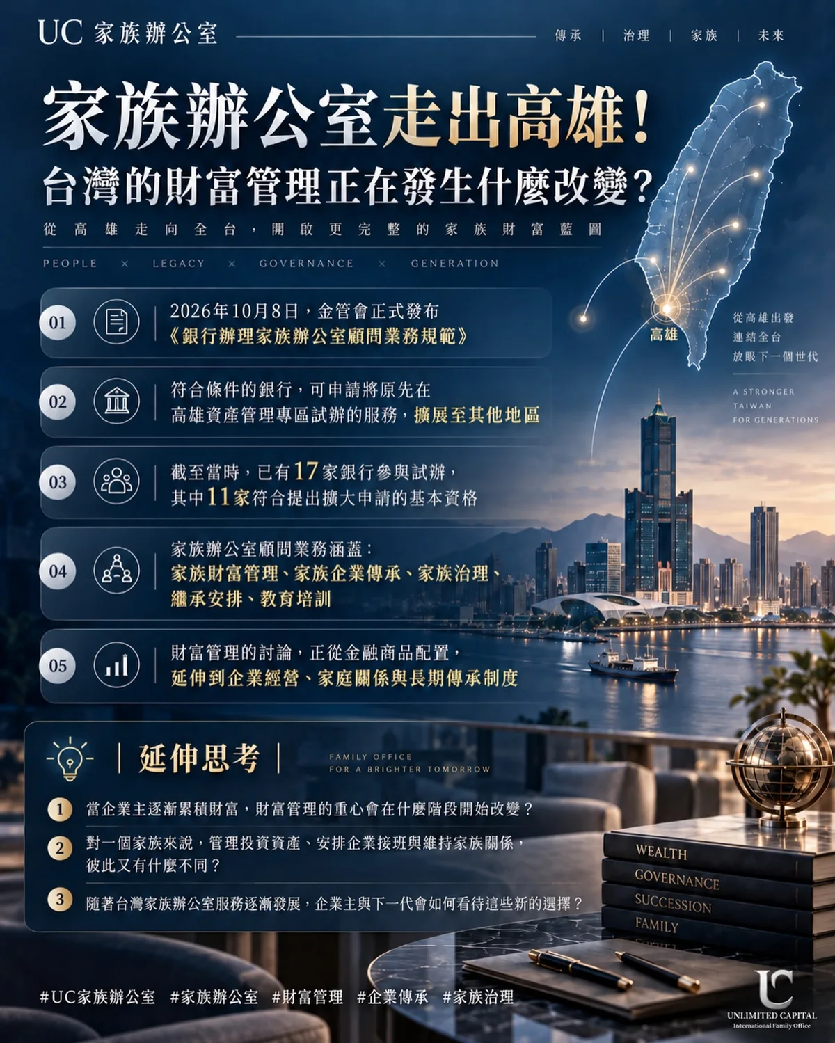 貼文封面:家族辦公室走出高雄!台灣地圖與高雄夜景